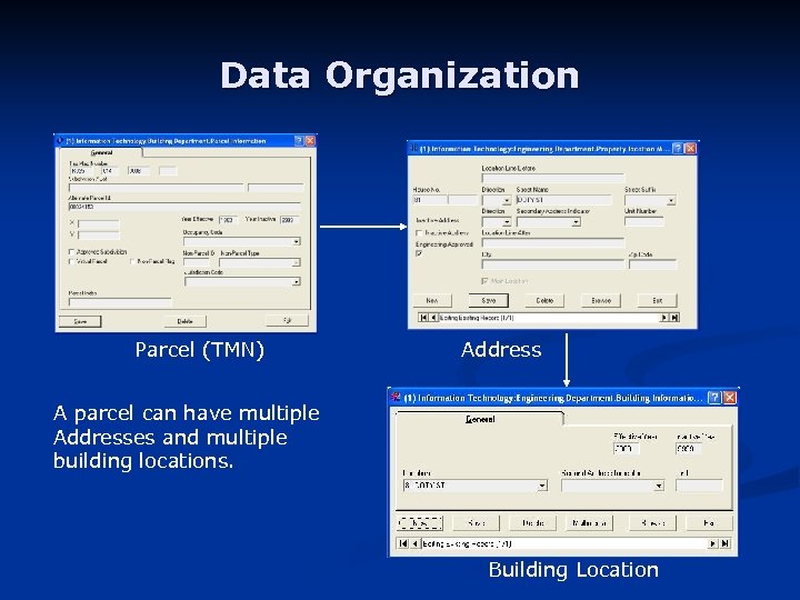 Data Organization Parcel (TMN) Address A parcel can have multiple Addresses and multiple building