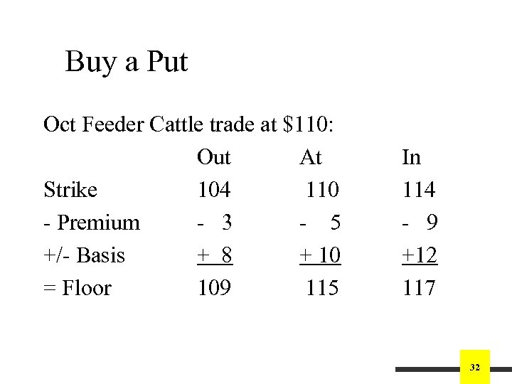 Buy a Put Oct Feeder Cattle trade at $110: Out At Strike 104 110