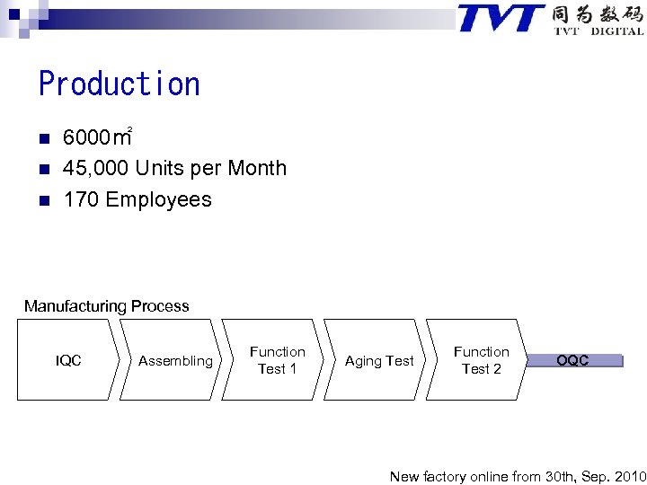Production n 6000㎡ 45, 000 Units per Month 170 Employees Manufacturing Process IQC Assembling