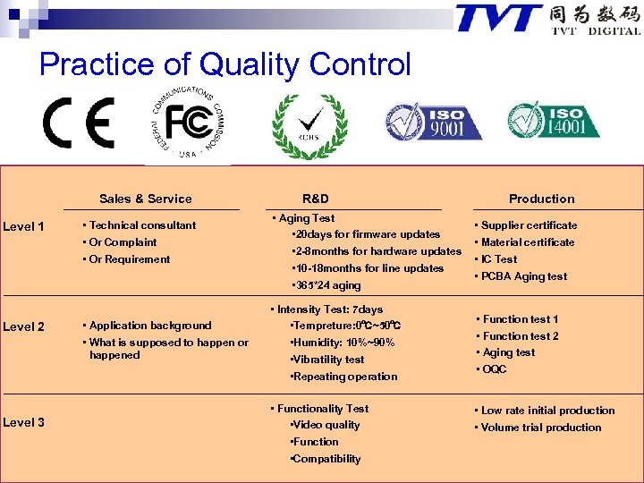 Practice of Quality Control Sales & Service Level 1 Level 2 Level 3 •