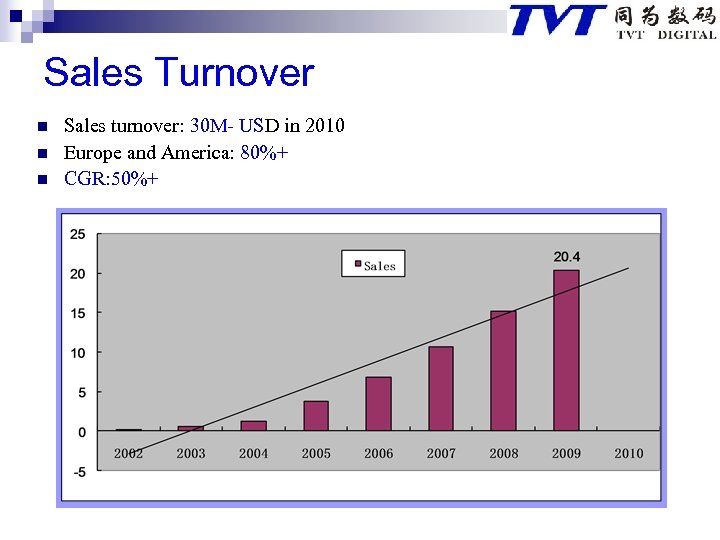 Sales Turnover n n n Sales turnover: 30 M- USD in 2010 Europe and