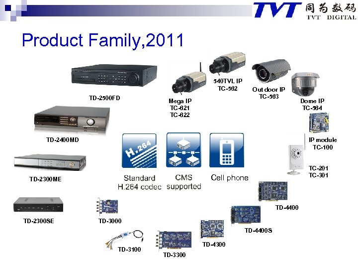 Product Family, 2011 540 TVL IP TC-562 TD-2500 FD Out door IP TC-563 Mega