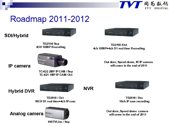 Roadmap 2011 -2012 SDI/Hybrid TD 2704/ Sep 4 CH 1080 P Recording TD 2708