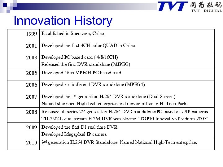 Innovation History 1999 Established in Shenzhen, China 2001 Developed the first 4 CH color