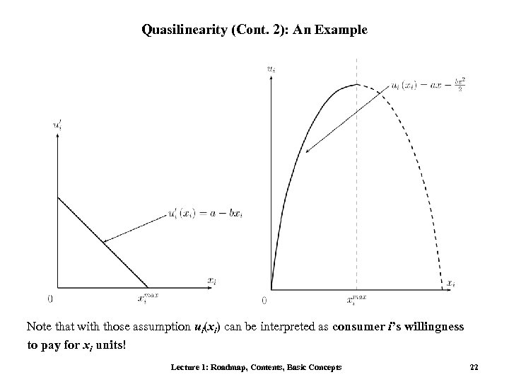 Quasilinearity (Cont. 2): An Example Note that with those assumption ui(xi) can be interpreted