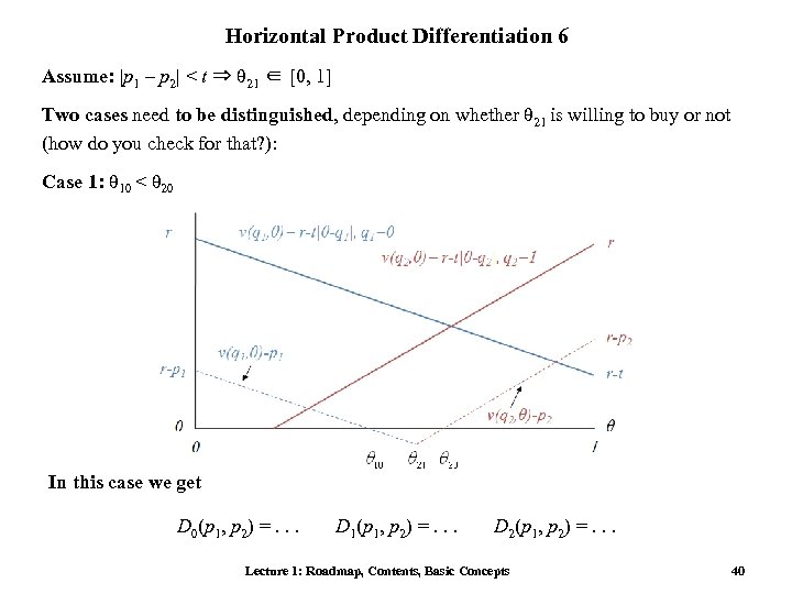Horizontal Product Differentiation 6 Assume: |p 1 – p 2| < t ⇒ θ