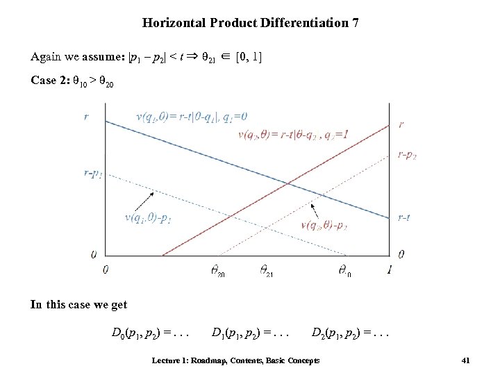 Horizontal Product Differentiation 7 Again we assume: |p 1 – p 2| < t