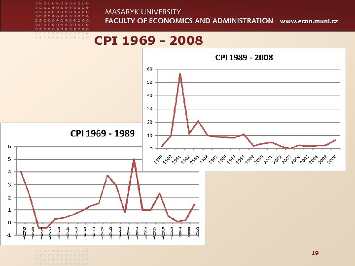 www. econ. muni. cz CPI 1969 - 2008 19 