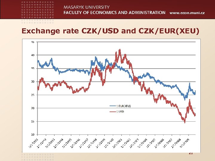 www. econ. muni. cz Exchange rate CZK/USD and CZK/EUR(XEU) 21 