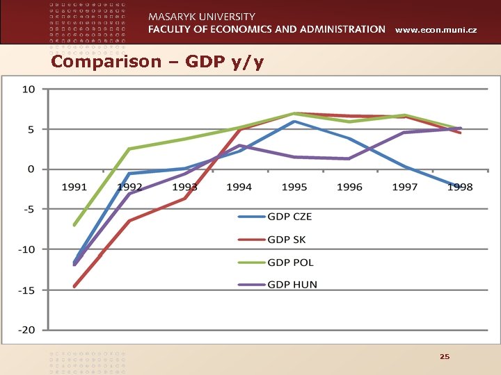 www. econ. muni. cz Comparison – GDP y/y 25 