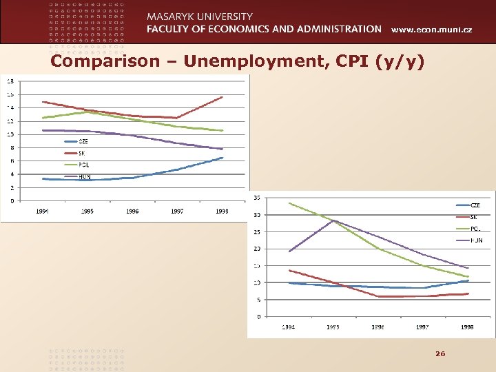 www. econ. muni. cz Comparison – Unemployment, CPI (y/y) 26 