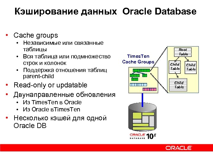 Кэширование данных Oracle Database • Cache groups • Независимые или связанные таблицы • Вся