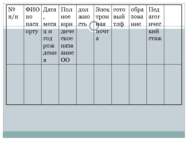 № п/п ФИО по пасп орту Дата , меся ци год рож дени я