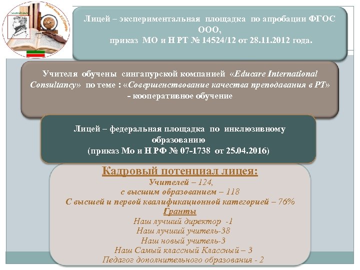Лицей – экспериментальная площадка по апробации ФГОС ООО, приказ МО и Н РТ №