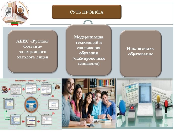 СУТЬ ПРОЕКТА АБИС «Руслан» Создание электронного каталога лицея Модернизация технологий и содержания обучения (стажировочная