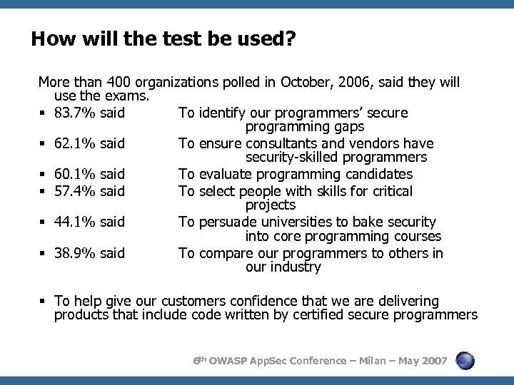 How will the test be used? More than 400 organizations polled in October, 2006,