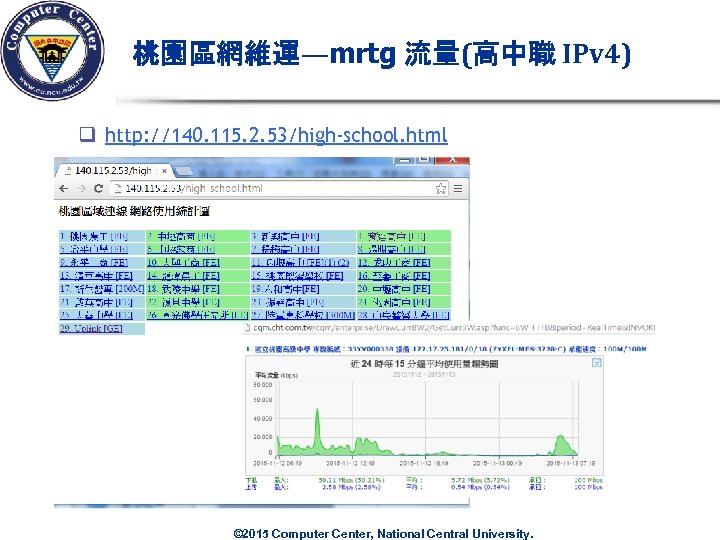 桃園區網維運—mrtg 流量(高中職 IPv 4) q http: //140. 115. 2. 53/high-school. html © 2015 Computer