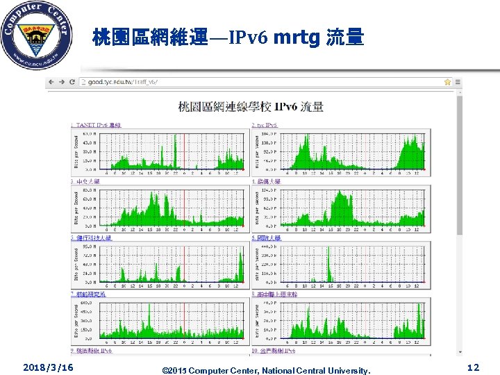 桃園區網維運—IPv 6 mrtg 流量 2018/3/16 © 2015 Computer Center, National Central University. 12 