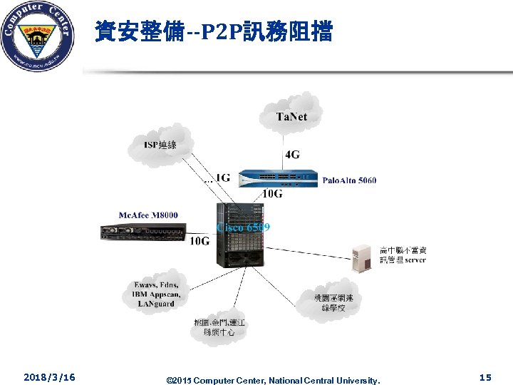 資安整備--P 2 P訊務阻擋 2018/3/16 © 2015 Computer Center, National Central University. 15 