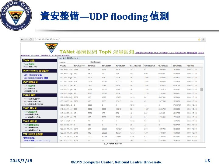 資安整備—UDP flooding 偵測 2018/3/16 © 2015 Computer Center, National Central University. 18 