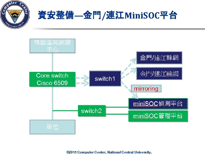 資安整備—金門/連江Mini. SOC平台 © 2015 Computer Center, National Central University. 