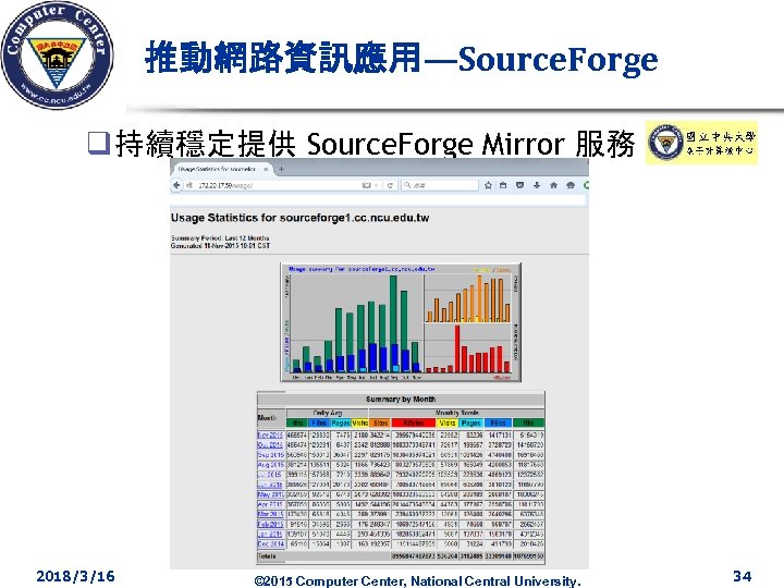 推動網路資訊應用—Source. Forge q 持續穩定提供 Source. Forge Mirror 服務 2018/3/16 © 2015 Computer Center, National