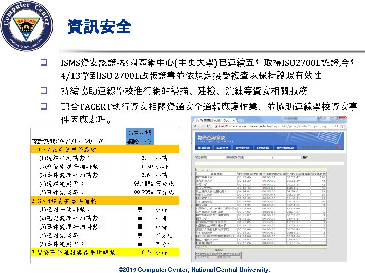 資訊安全 q ISMS資安認證-桃園區網中心(中央大學)已連續五年取得ISO 27001認證, 今年 4/13拿到ISO 27001改版證書並依規定接受複查以保持證照有效性 q 持續協助連線學校進行網站掃描、建檢、演練等資安相關服務 q 配合TACERT執行資安相關資通安全通報應變作業，並協助連線學校資安事 件因應處理。 © 2015