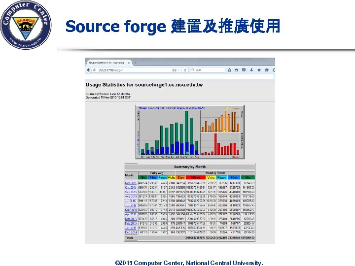Source forge 建置及推廣使用 © 2015 Computer Center, National Central University. 