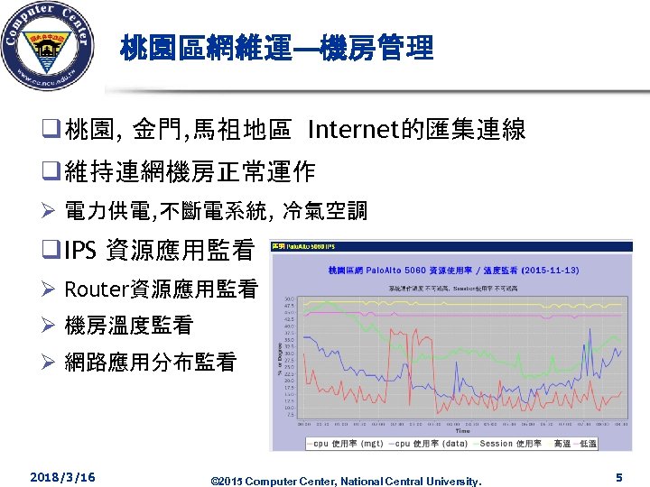 桃園區網維運—機房管理 q 桃園, 金門, 馬祖地區 Internet的匯集連線 q 維持連網機房正常運作 Ø 電力供電, 不斷電系統, 冷氣空調 q IPS