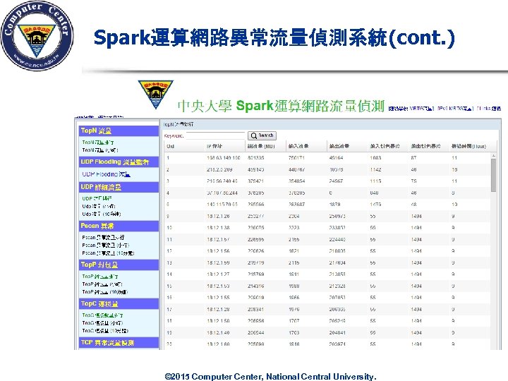 Spark運算網路異常流量偵測系統(cont. ) © 2015 Computer Center, National Central University. 