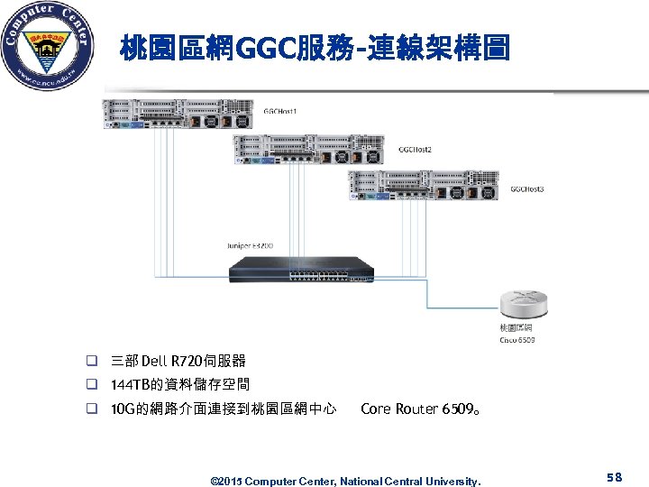 桃園區網GGC服務-連線架構圖 q 三部 Dell R 720伺服器 q 144 TB的資料儲存空間 q 10 G的網路介面連接到桃園區網中心 Core Router