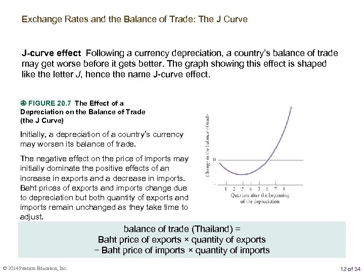 Exchange Rates and the Balance of Trade: The J Curve J-curve effect Following a