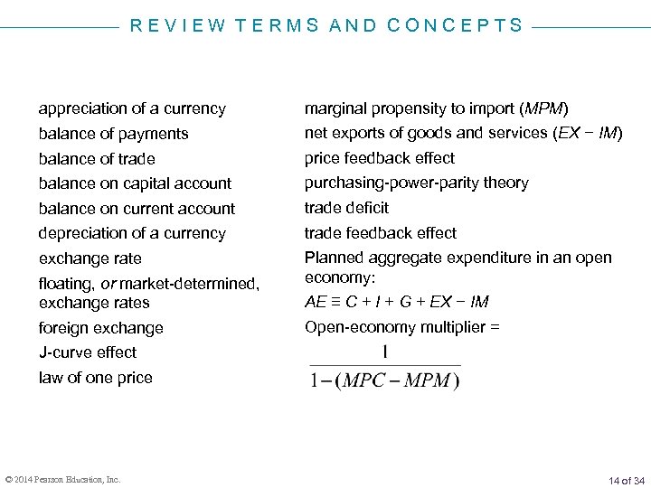 R E V I E W T E R M S A N D