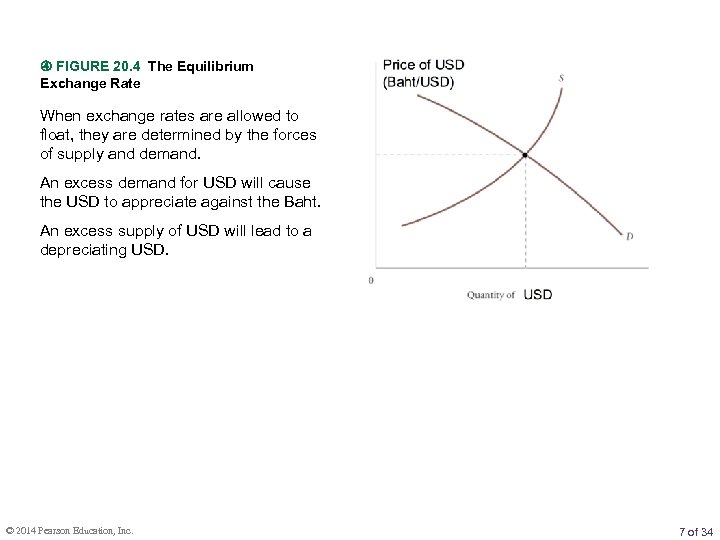  FIGURE 20. 4 The Equilibrium Exchange Rate When exchange rates are allowed to