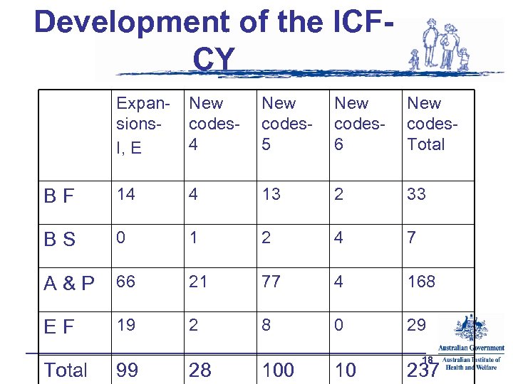 Development of the ICFCY Expansions. I, E New codes 4 New codes 5 New