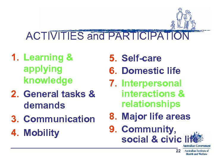 ACTIVITIES and PARTICIPATION 1. Learning & applying knowledge 2. General tasks & demands 3.