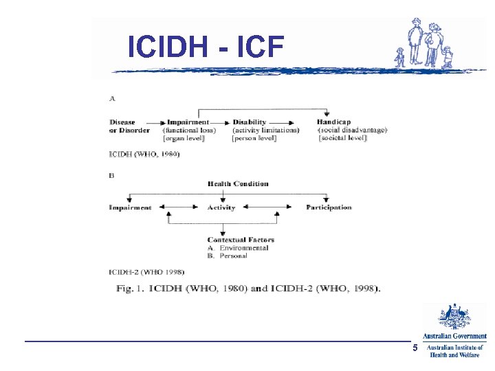 ICIDH - ICF 5 