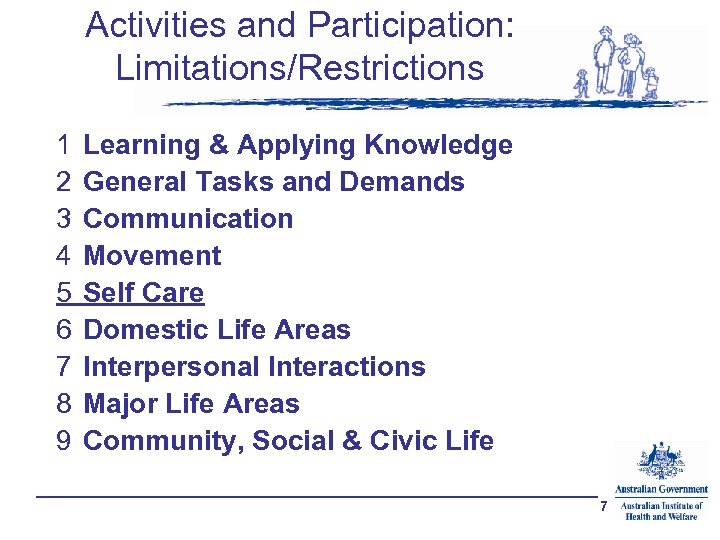 Activities and Participation: Limitations/Restrictions 1 2 3 4 5 6 7 8 9 Learning