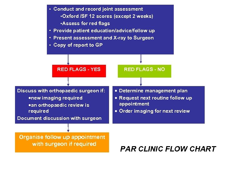  • Conduct and record joint assessment • Oxford /SF 12 scores (except 2