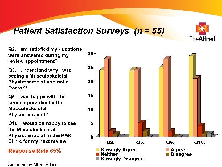Patient Satisfaction Surveys (n = 55) Q 2. I am satisfied my questions were