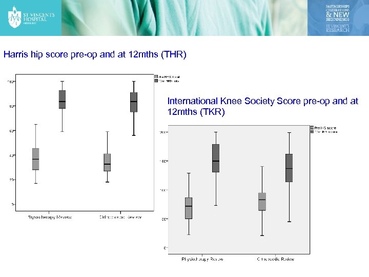 Harris hip score pre-op and at 12 mths (THR) International Knee Society Score pre-op