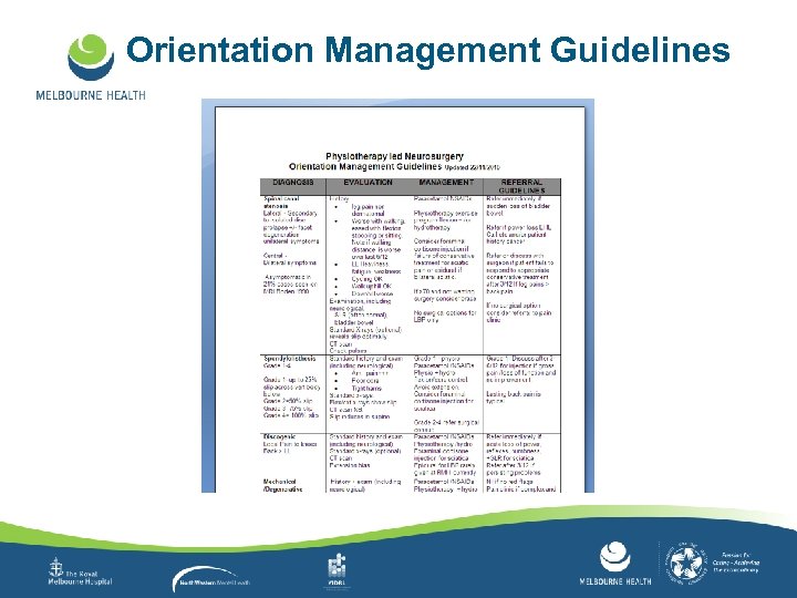 Orientation Management Guidelines 
