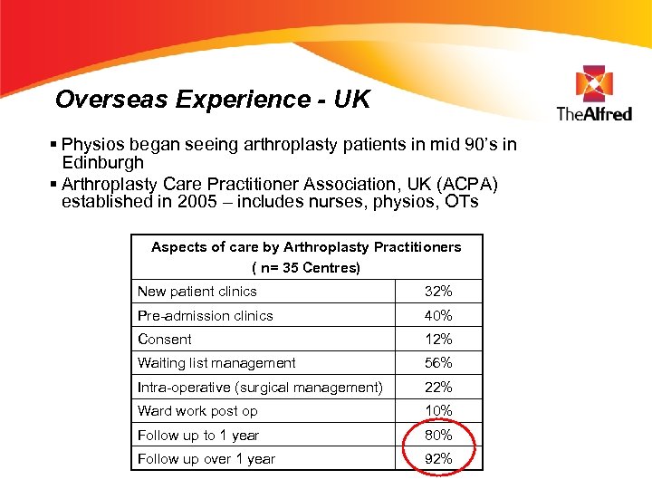 Overseas Experience - UK § Physios began seeing arthroplasty patients in mid 90’s in