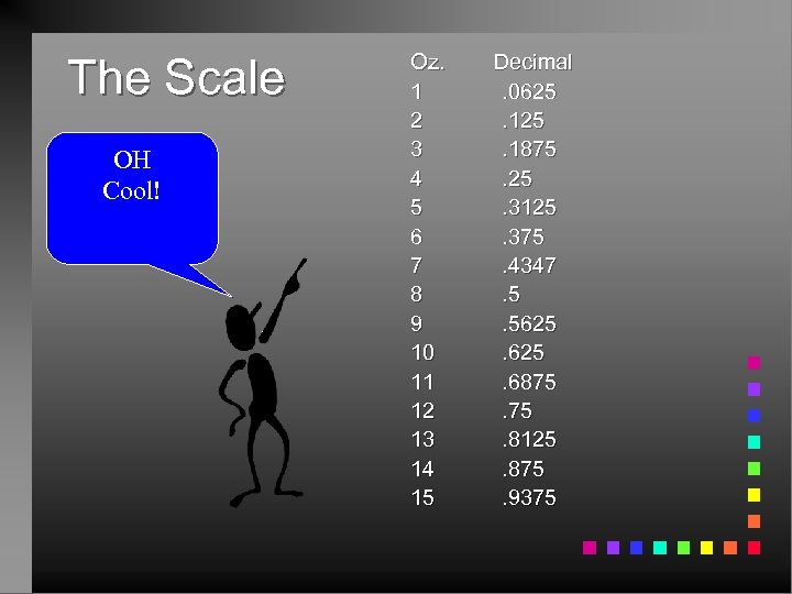The Scale OH Cool! Oz. 1 2 3 4 5 6 7 8 9