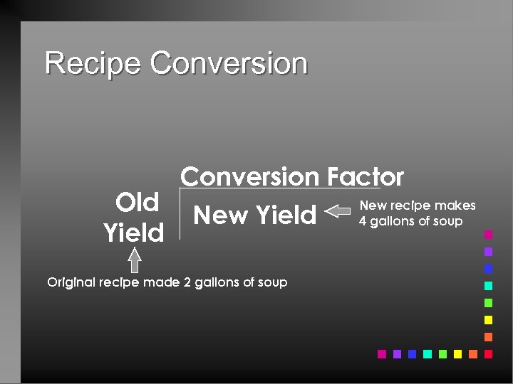 Recipe Conversion Factor New recipe makes Old New Yield 4 gallons of soup Yield