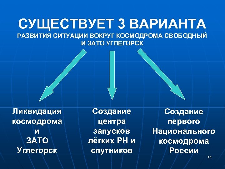 СУЩЕСТВУЕТ 3 ВАРИАНТА РАЗВИТИЯ СИТУАЦИИ ВОКРУГ КОСМОДРОМА СВОБОДНЫЙ И ЗАТО УГЛЕГОРСК Ликвидация космодрома и