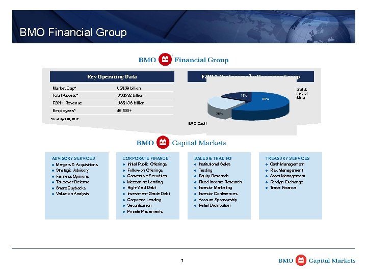BMO Financial Group F 2011 Net Income by Operating Group Key Operating Data Market