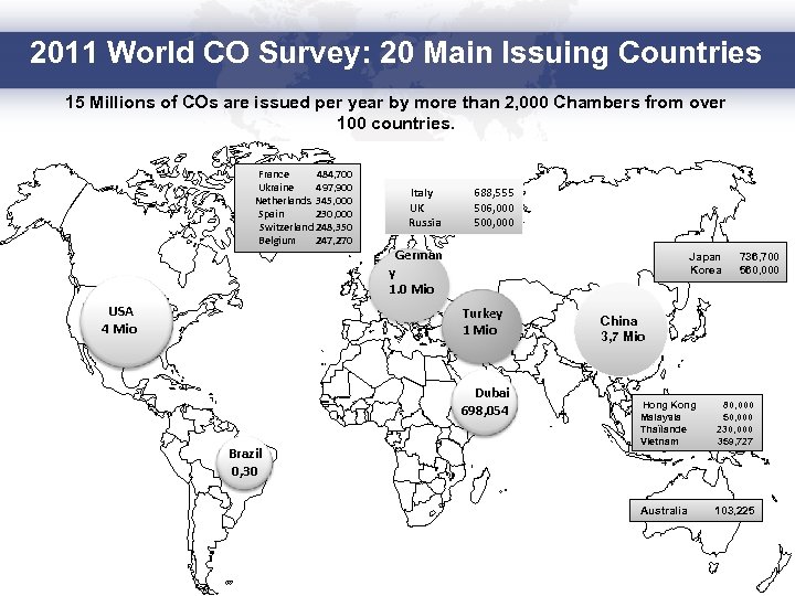 2011 World CO Survey: 20 Main Issuing Countries 15 Millions of COs are issued
