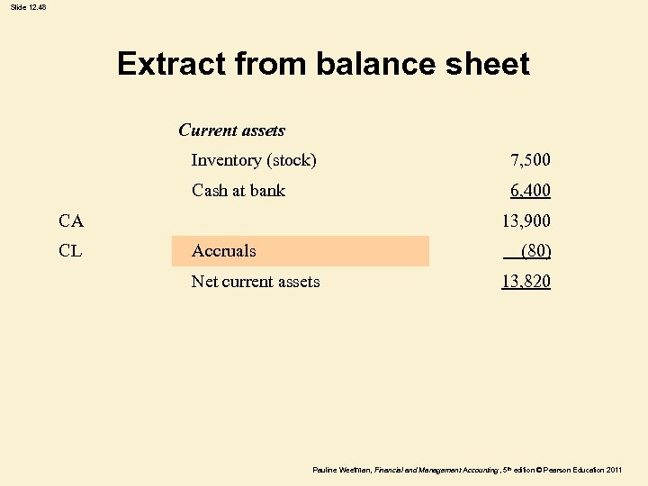 Slide 12. 48 Extract from balance sheet Current assets Inventory (stock) 7, 500 Cash