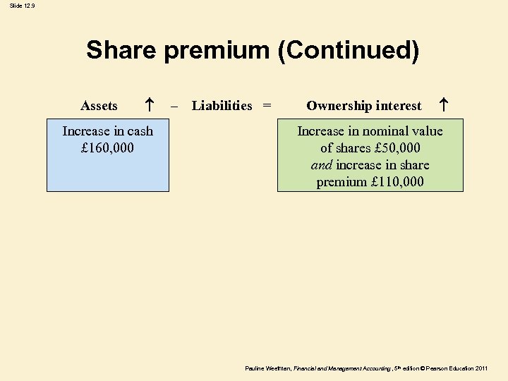 Slide 12. 9 Share premium (Continued) Assets Increase in cash £ 160, 000 –